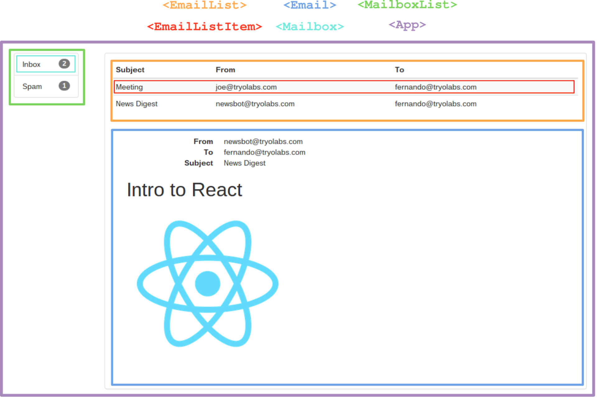 React Examples Mailbox Tryolabs