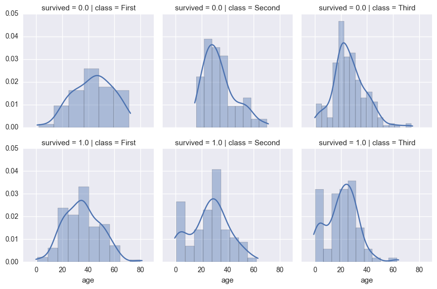 Pandas & Seaborn - A guide to handle & visualize data in Python | Tryolabs