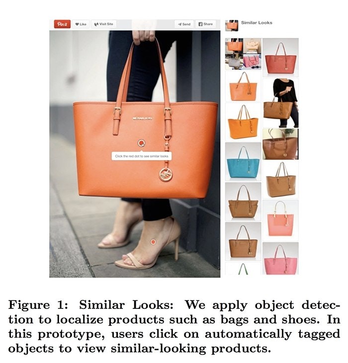 Screenshot taken from Pinterest, showing different kind of bags, used to illustrate object detection to localize products.