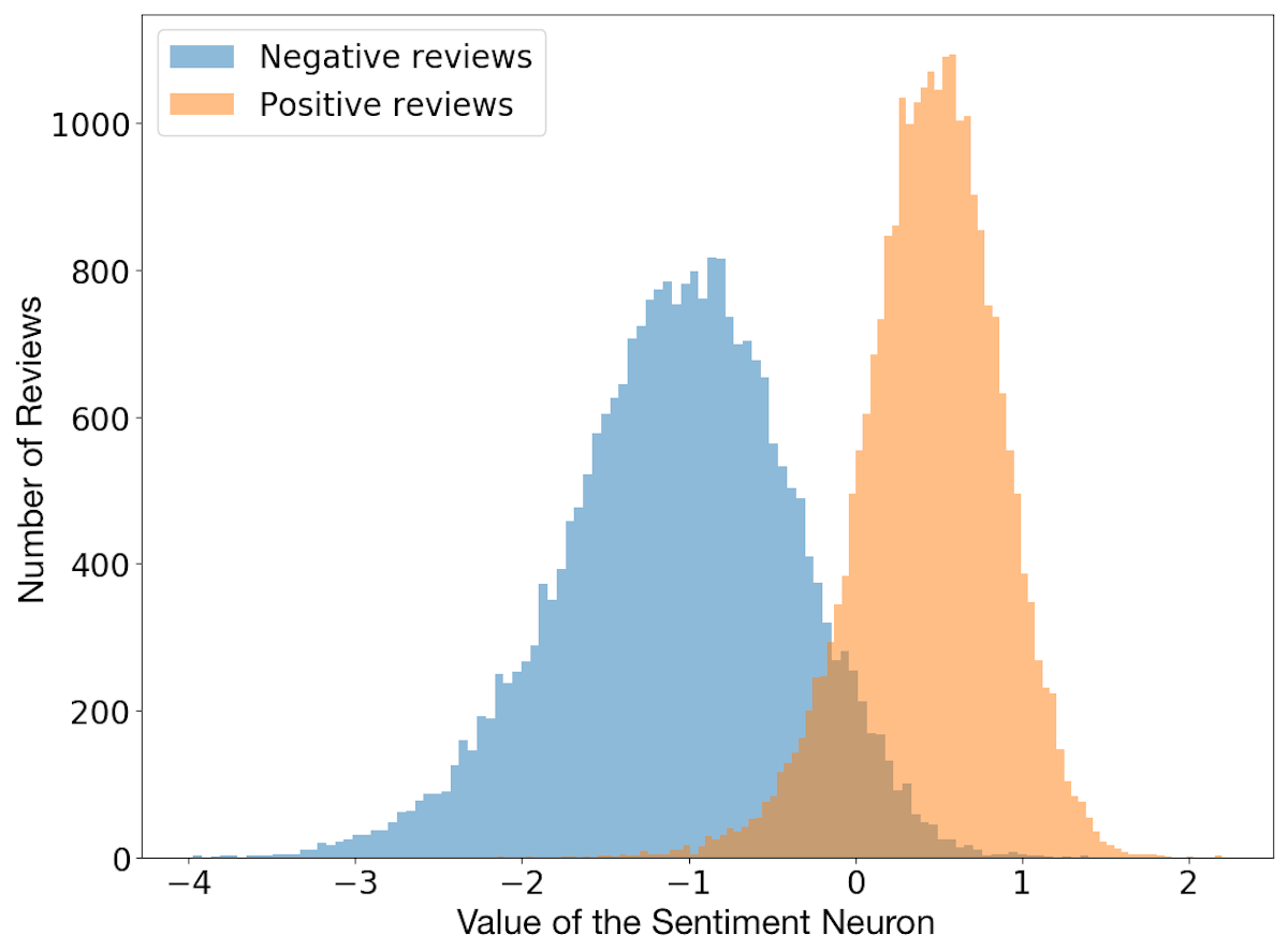 Deep Learning For NLP Advancements Trends Tryolabs Deep learning for nlp advancements trends tryolabs