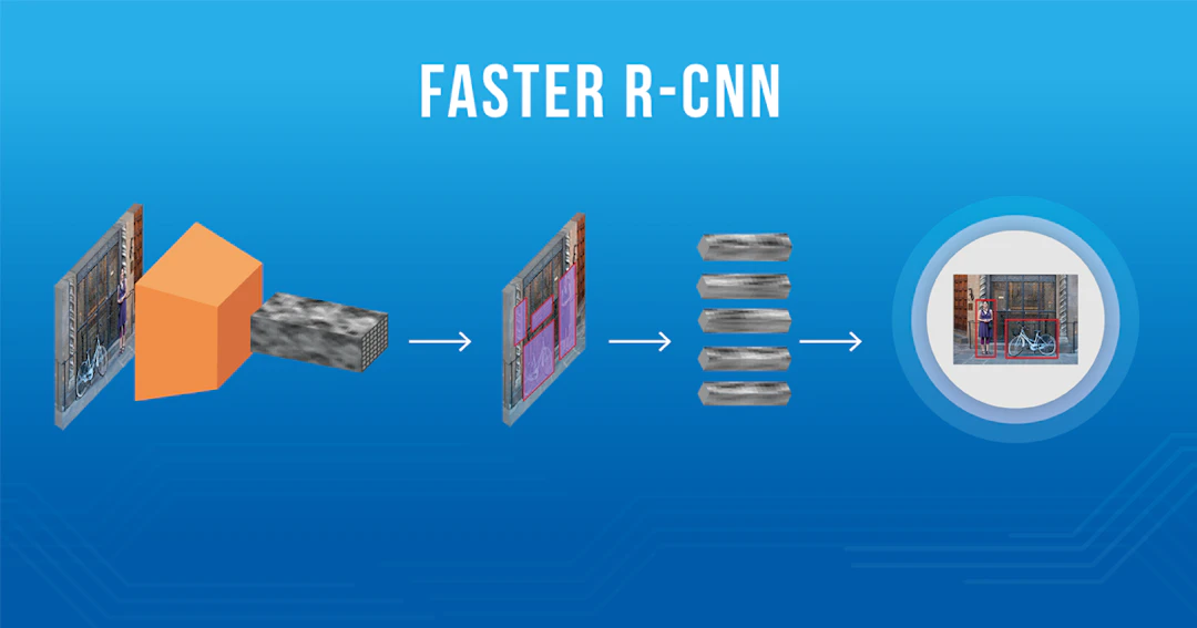 Faster R-CNN: Down the rabbit hole of modern object detection | Tryolabs