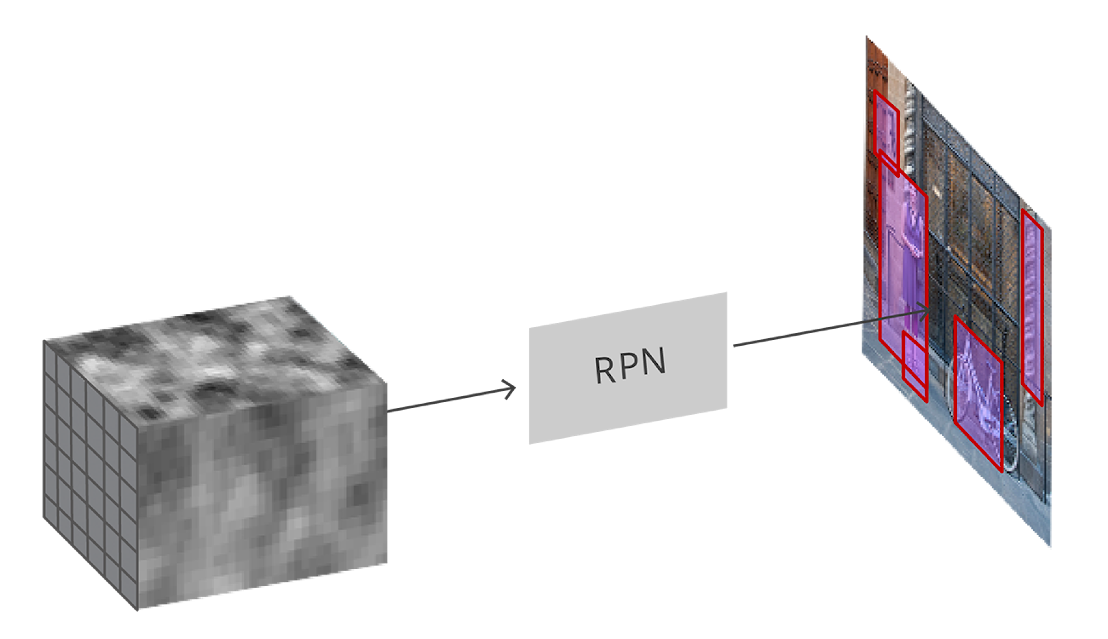 Faster R-CNN: Down the rabbit hole of modern object detection | Tryolabs