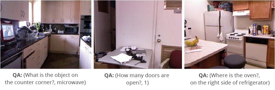 Introduction to Visual Question Answering: Datasets, Approaches and ...