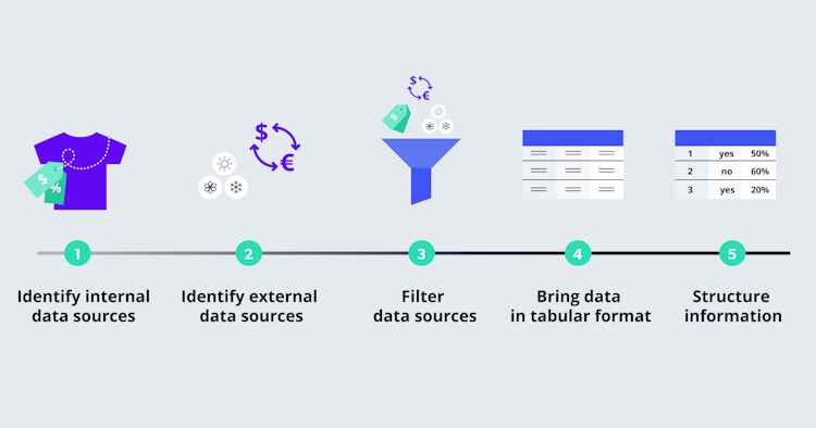 5 actionable steps to get your data ready for price optimization with ...