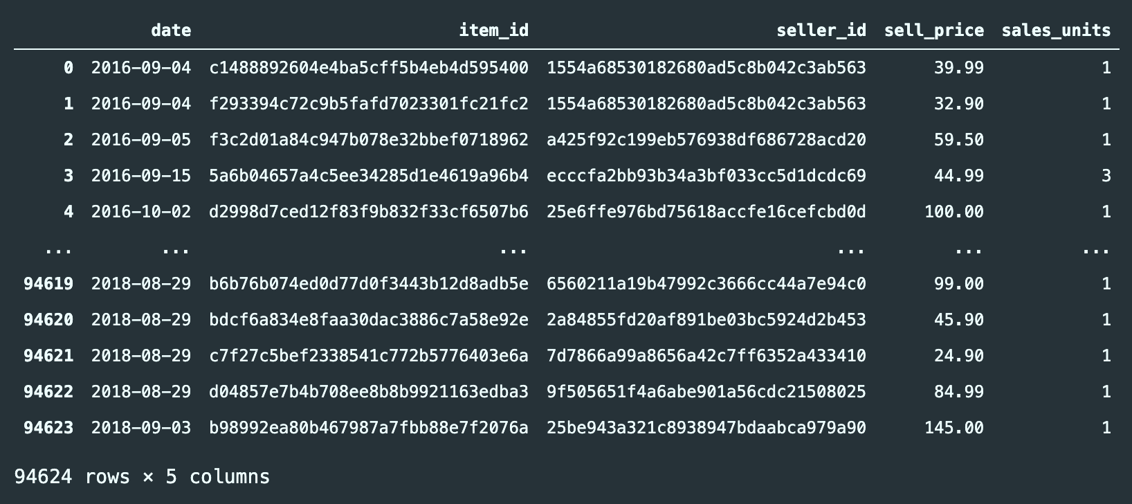 Olist Data set