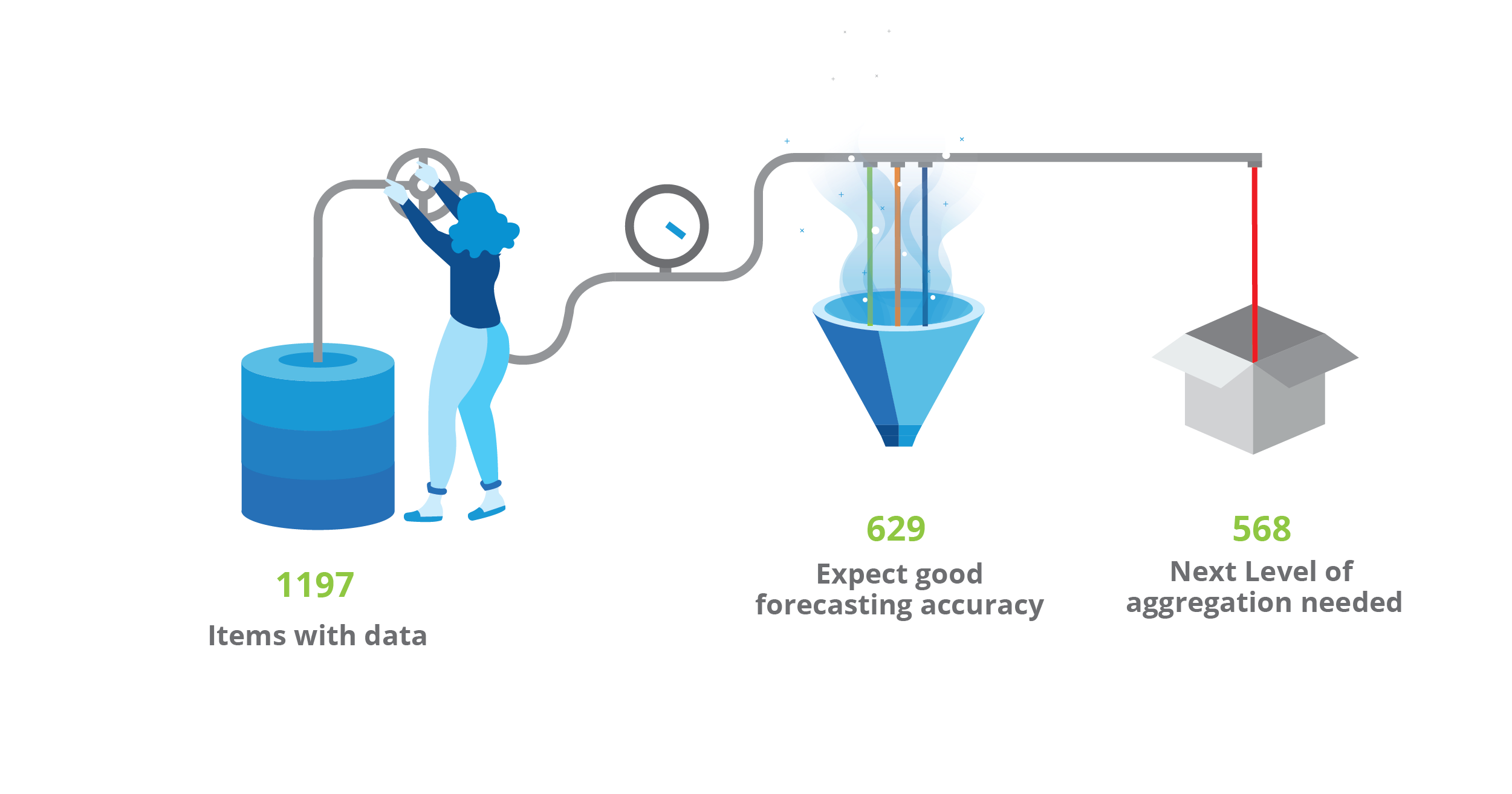 machine learning e commerce case study analysis flow