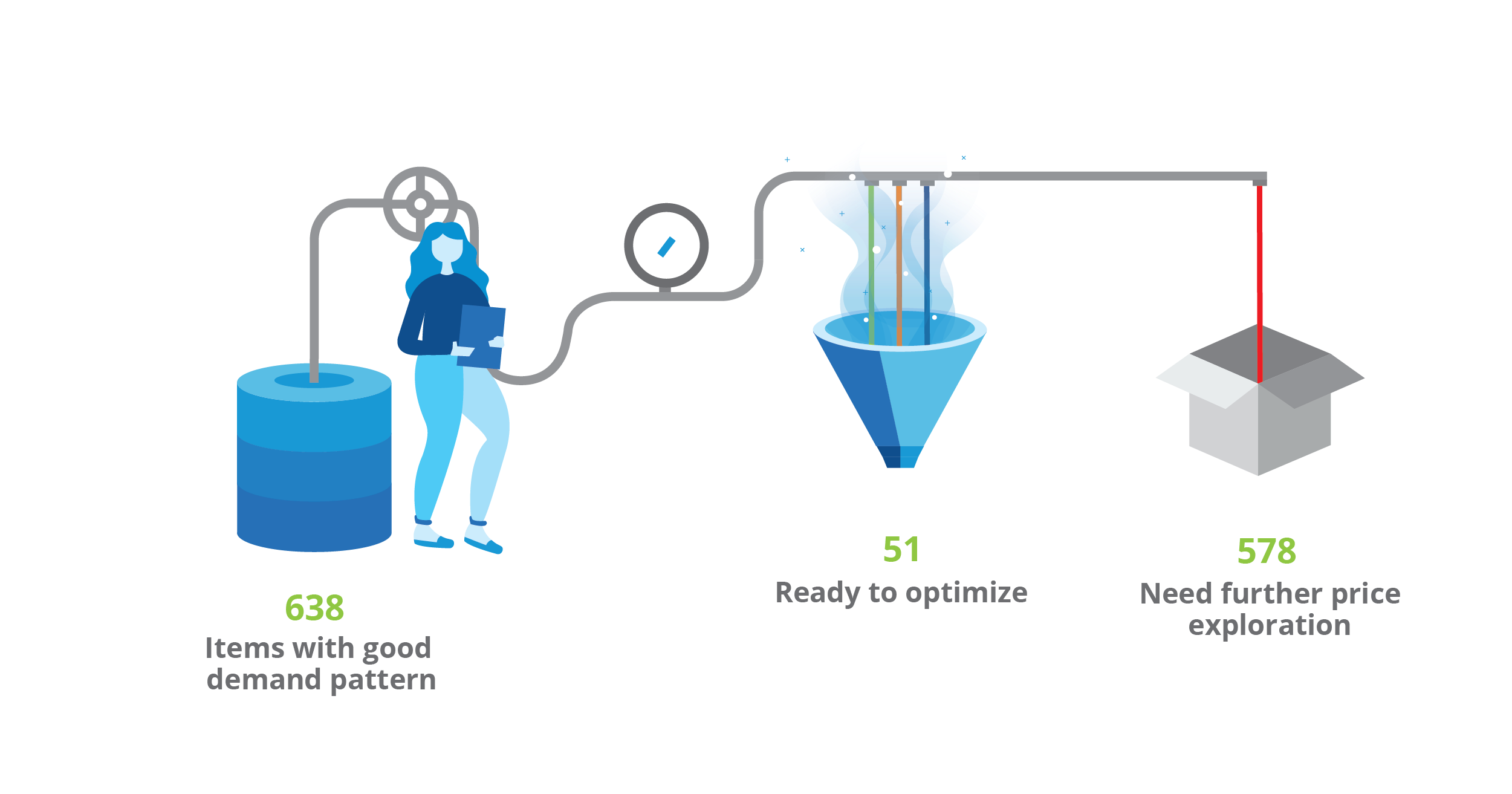 machine learning e commerce case study Last stage of the funnel