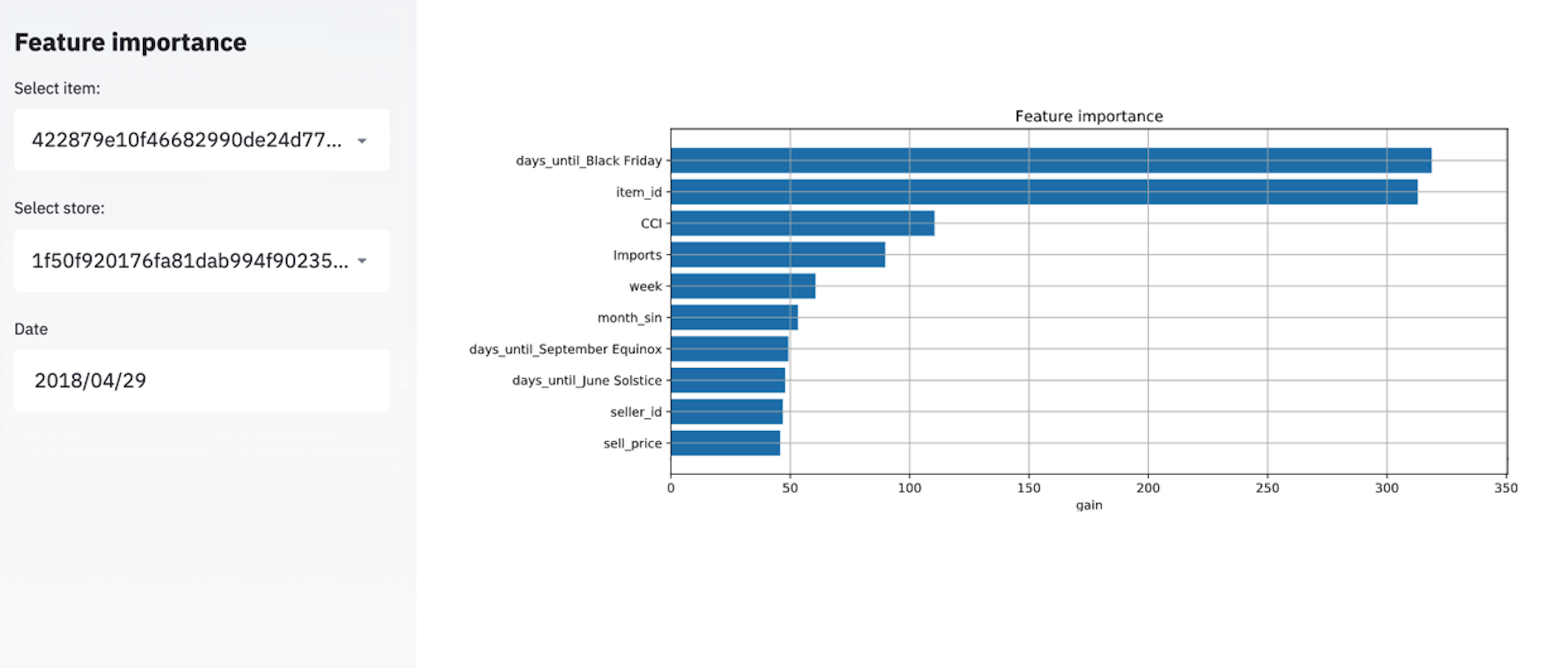 machine learning e commerce case study Feature importance chart.