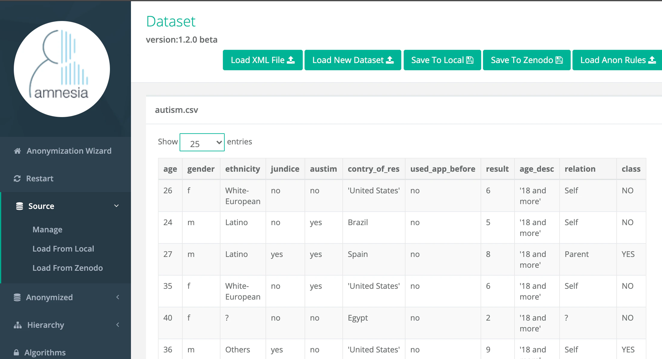 Personal data anonymization: key concepts & how it affects machine ...