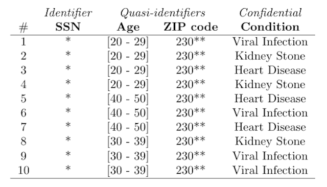 Personal data anonymization: key concepts & how it affects machine ...