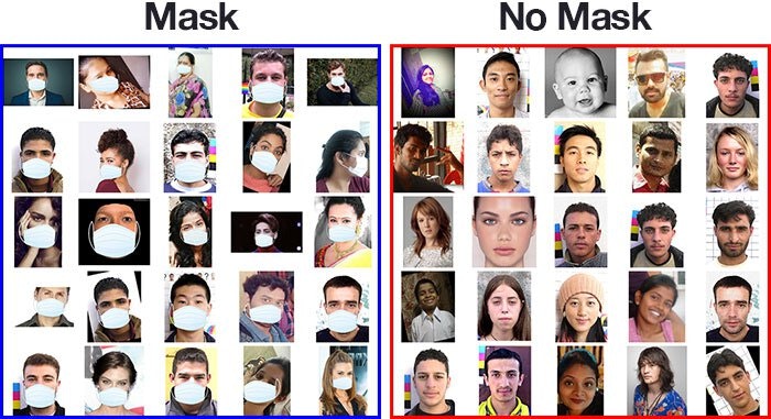Image showing various sample faces from dataset
