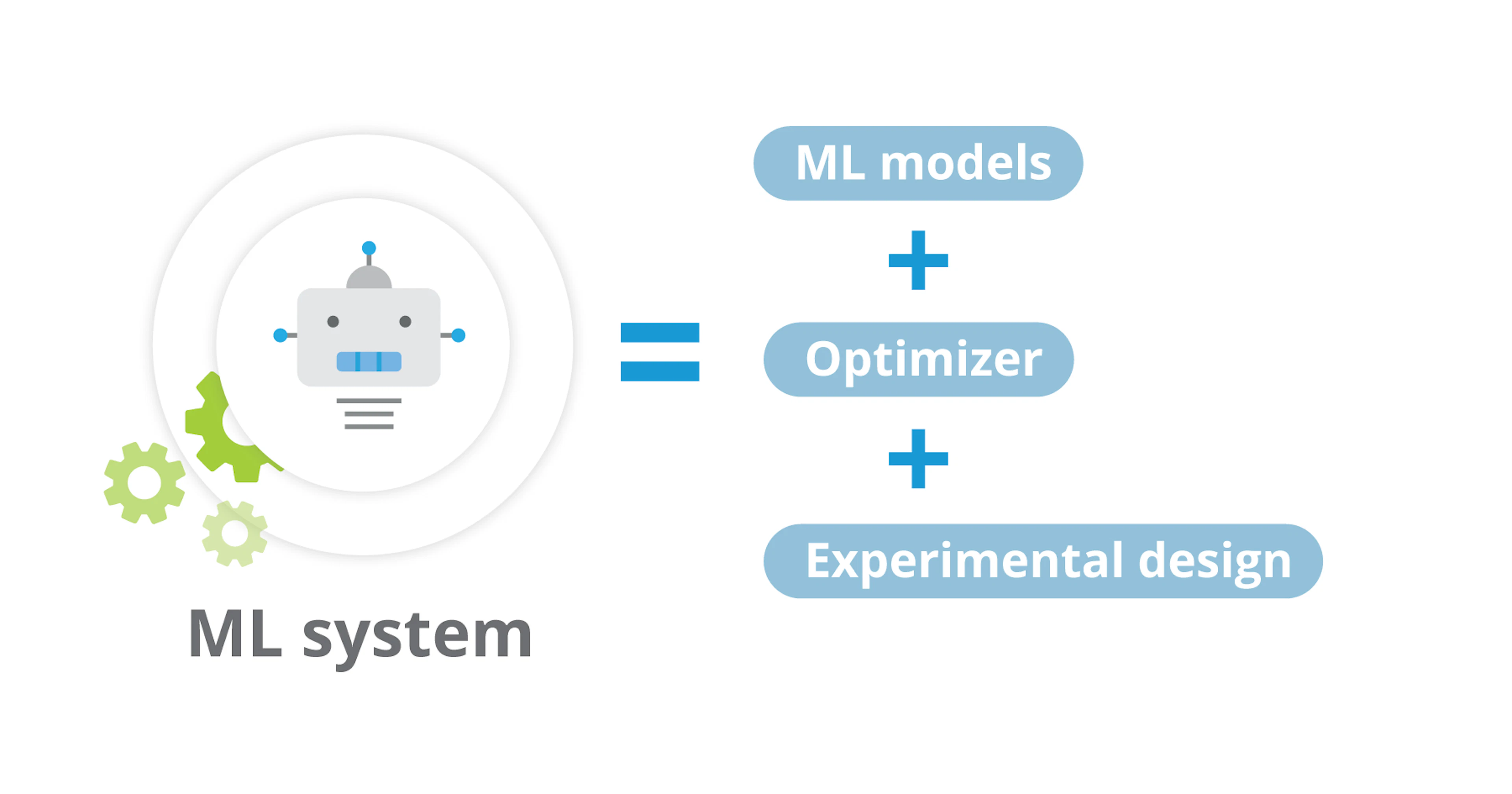 Max Out Machine Learning Machine Learning in your marketing mix strategy: taking the guesswork ...