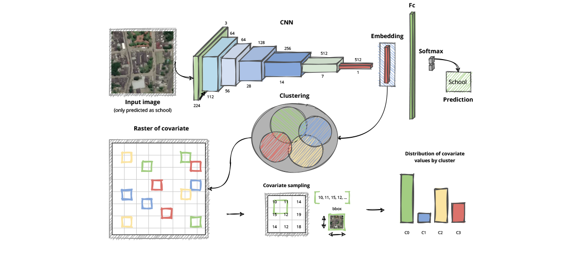 Using AI to connect every school with the internet | Tryolabs