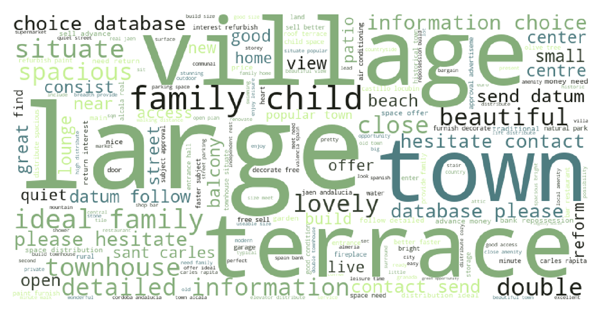 Word cloud for cheap properties
