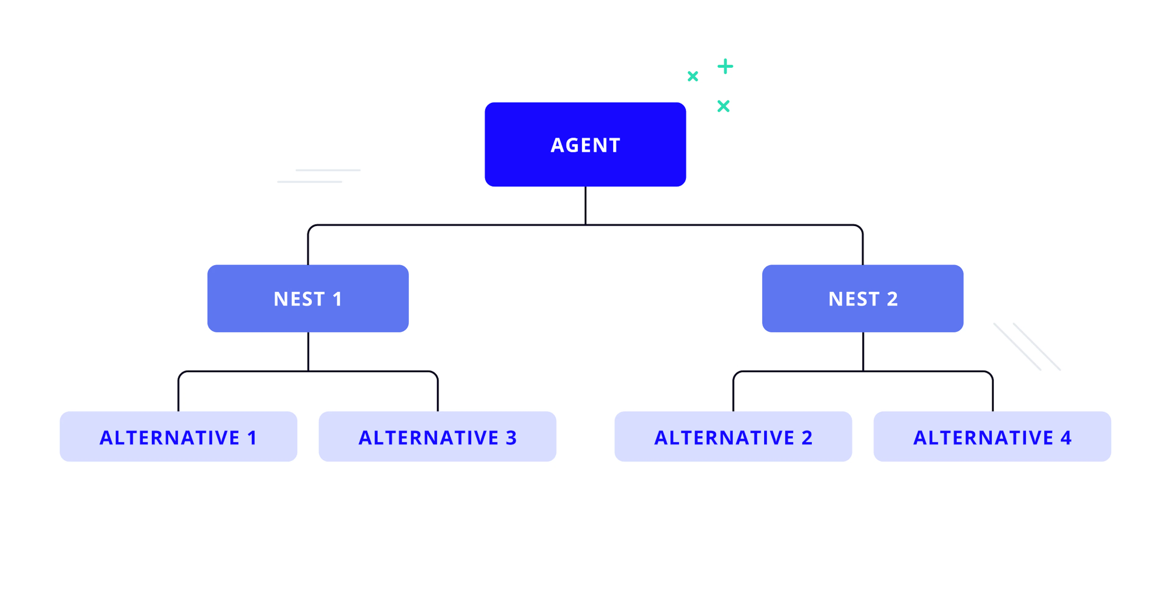 Modeling the consumer purchase decision | Tryolabs
