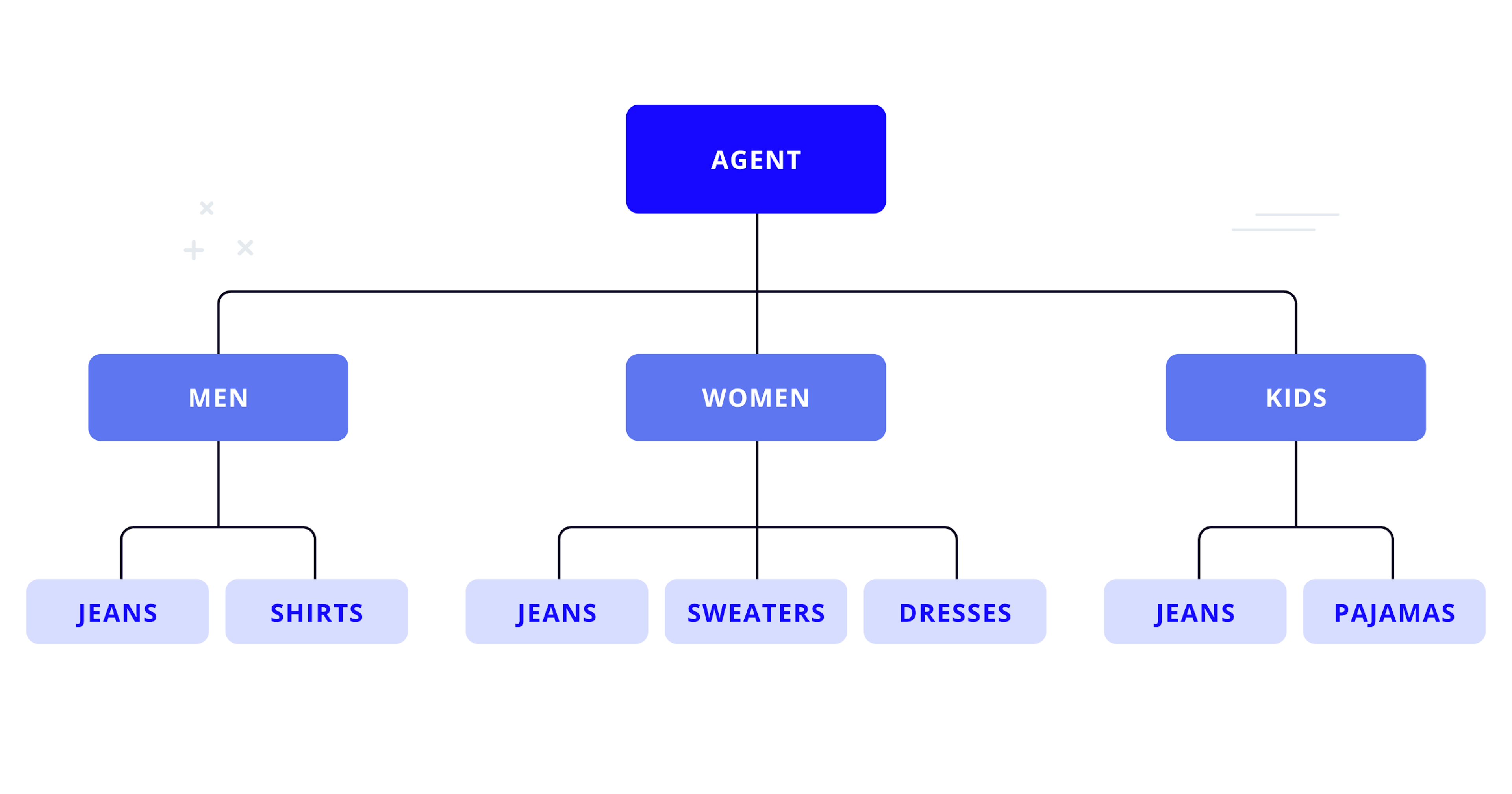 Modeling the consumer purchase decision | Tryolabs