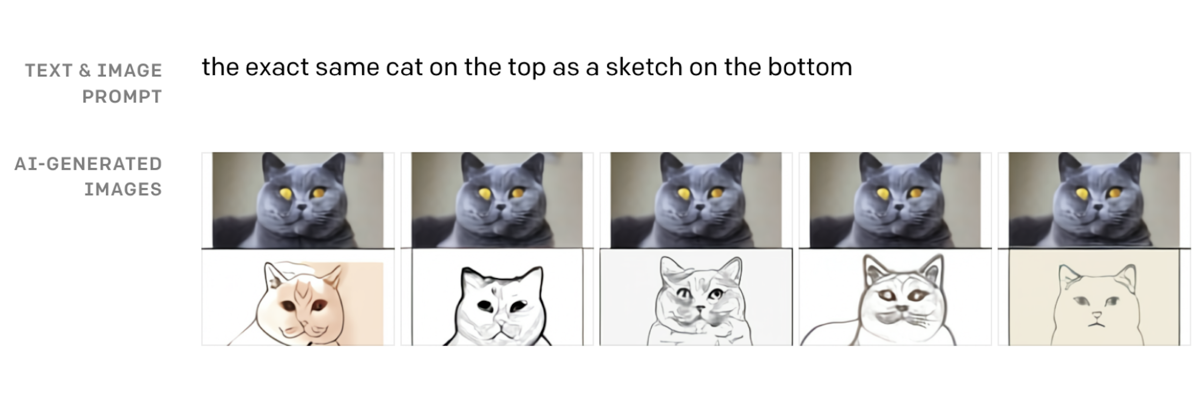 Five AI generated images of a cat.