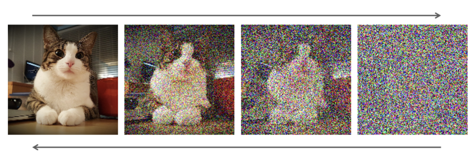 From DALL·E to Stable Diffusion: how do text-to-image generation models ...