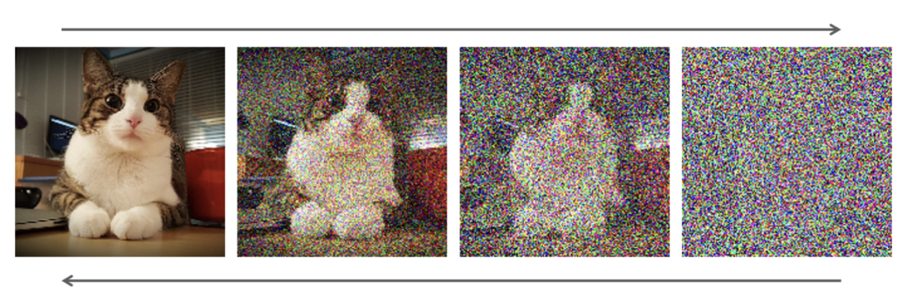 Four images of a cat, from sharp to pixels.