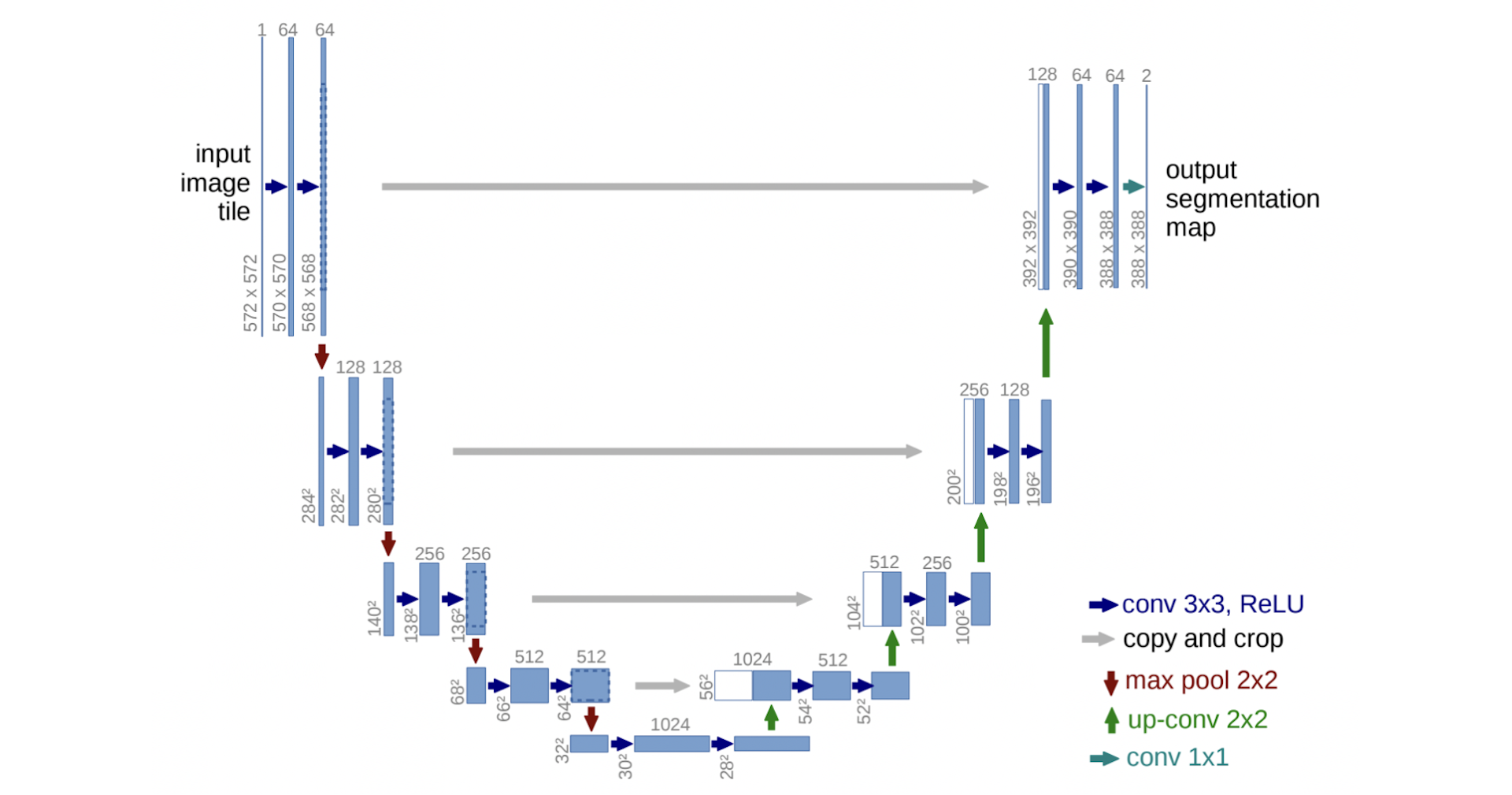 From DALL·E to Stable Diffusion: how do text-to-image generation models ...