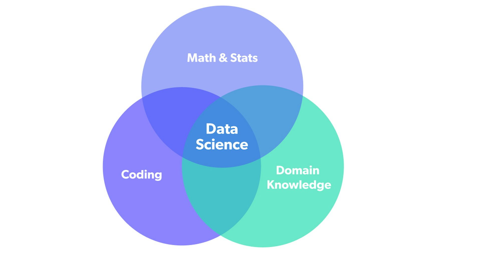 Assembling your Data Science tool belt: a road to Machine Learning ...