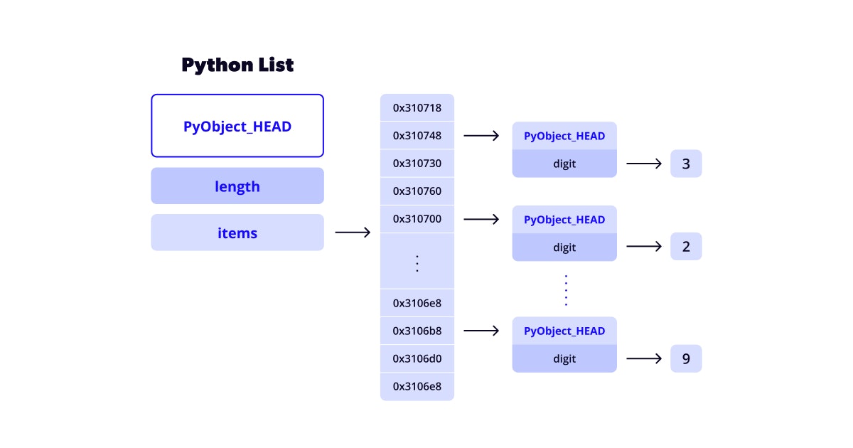 Top 5 tips to make your pandas code absurdly fast | Tryolabs