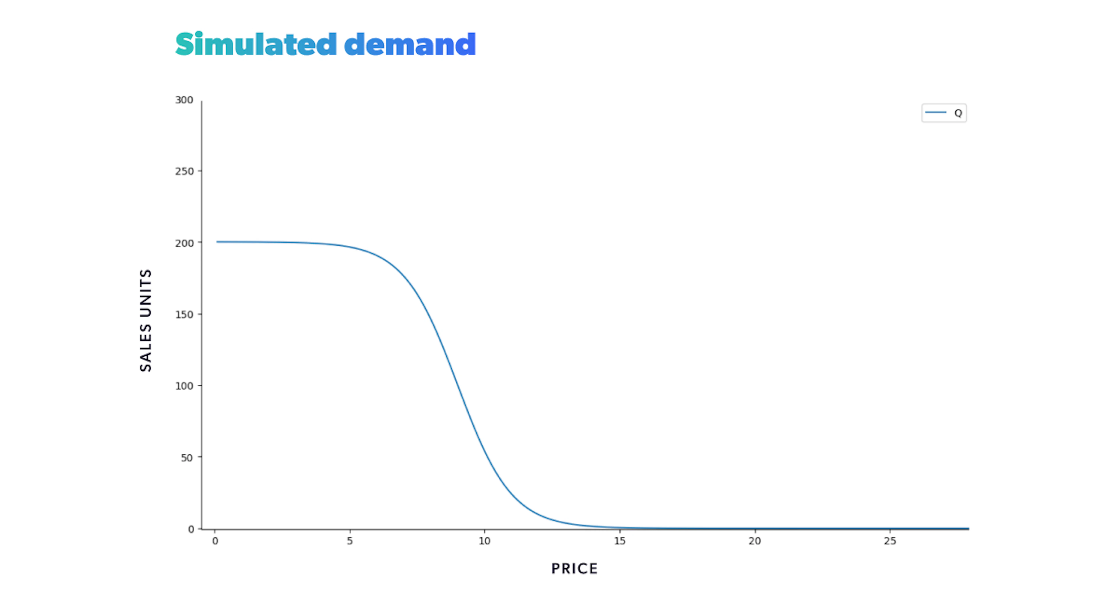 Mastering pricing strategies vol 1: Intro to our market simulator ...