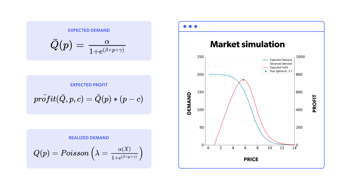 Mastering pricing strategies vol 2: Exploring complex market scenarios ...