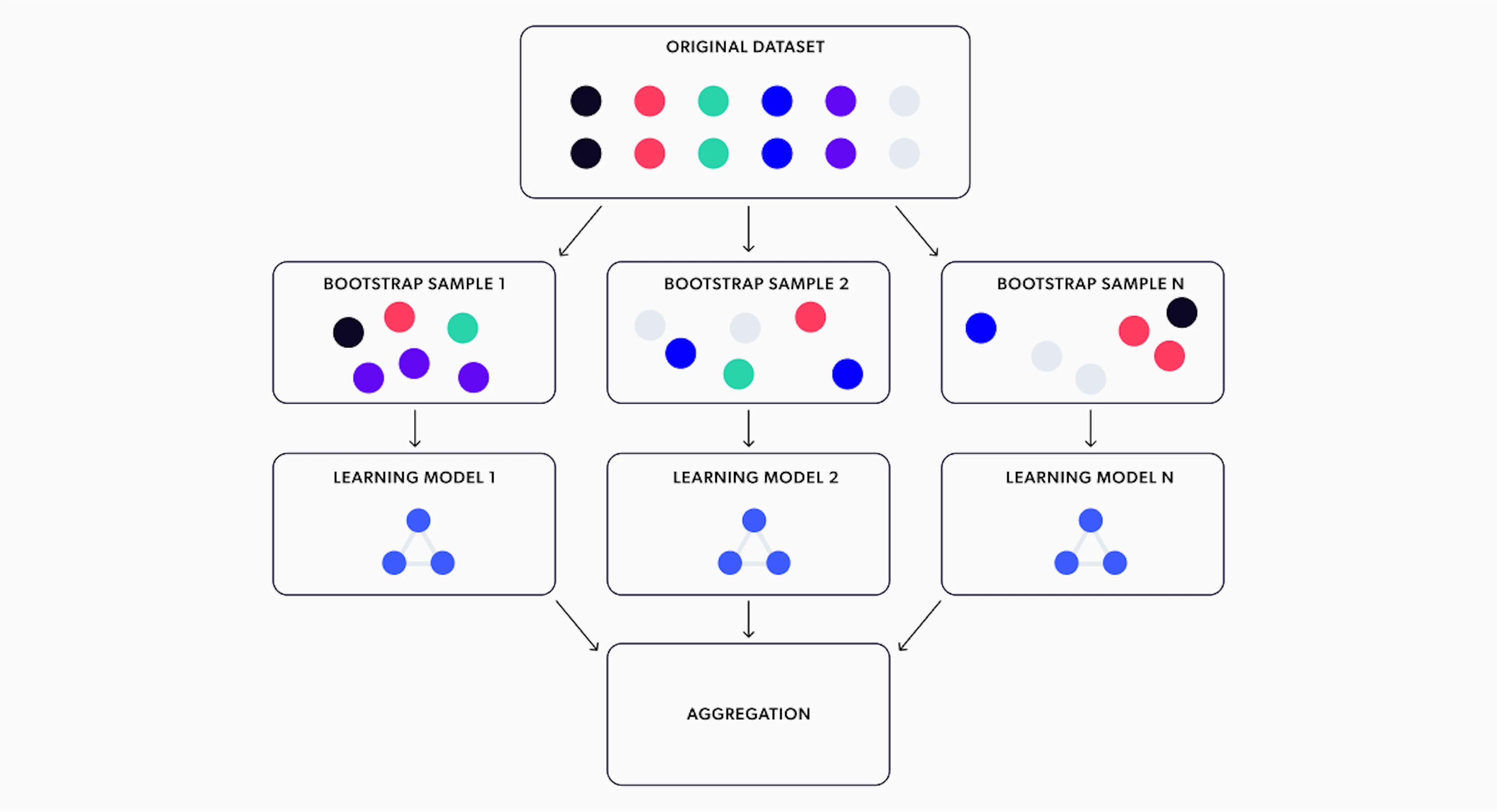 Mastering pricing strategies vol 2: Exploring complex market scenarios ...