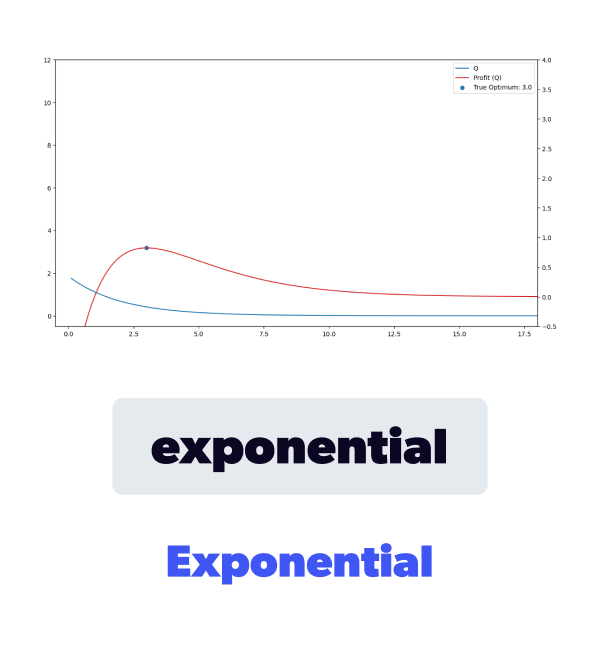 Exponential