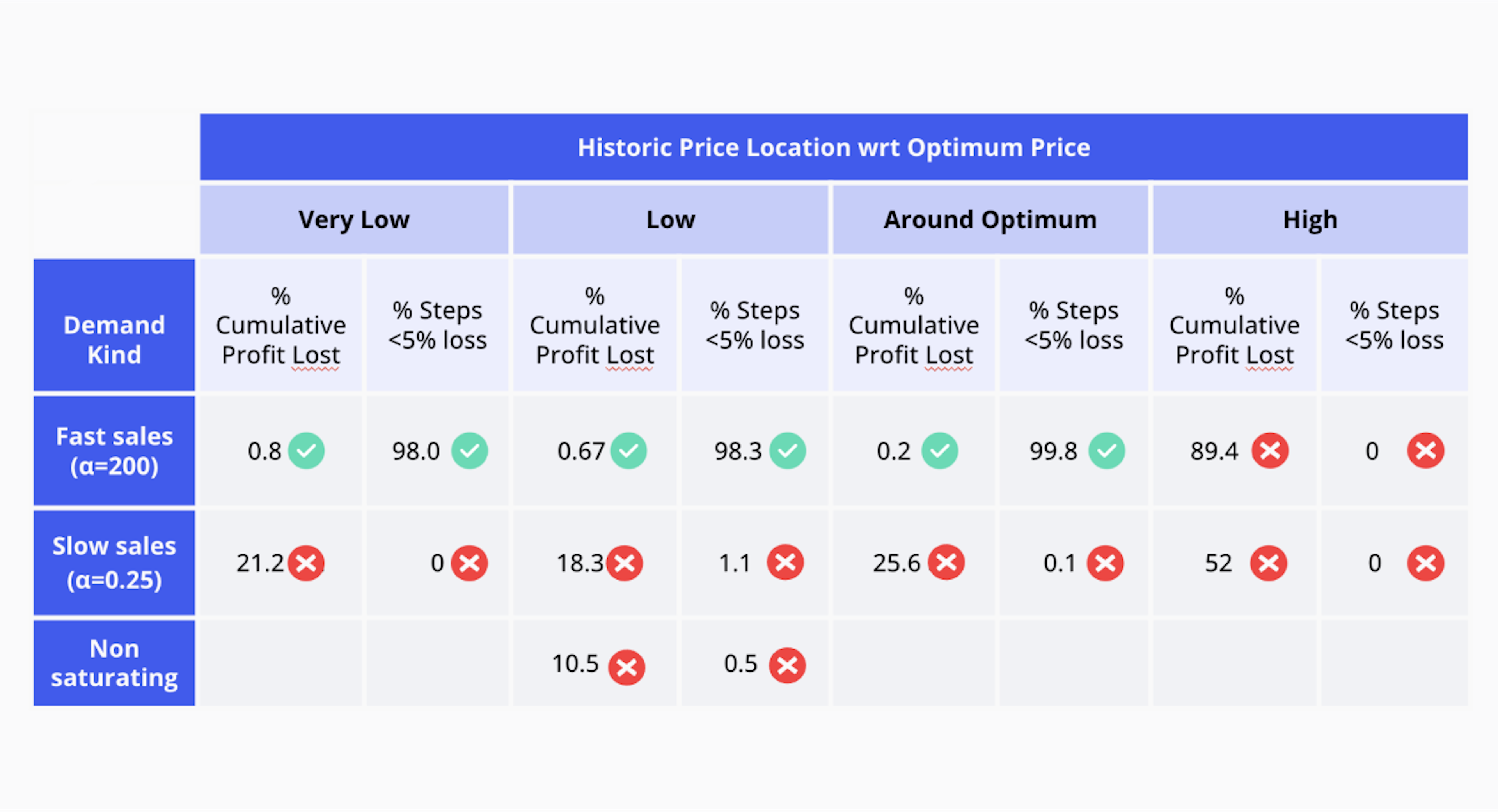 Mastering pricing strategies vol 2: Exploring complex market scenarios ...