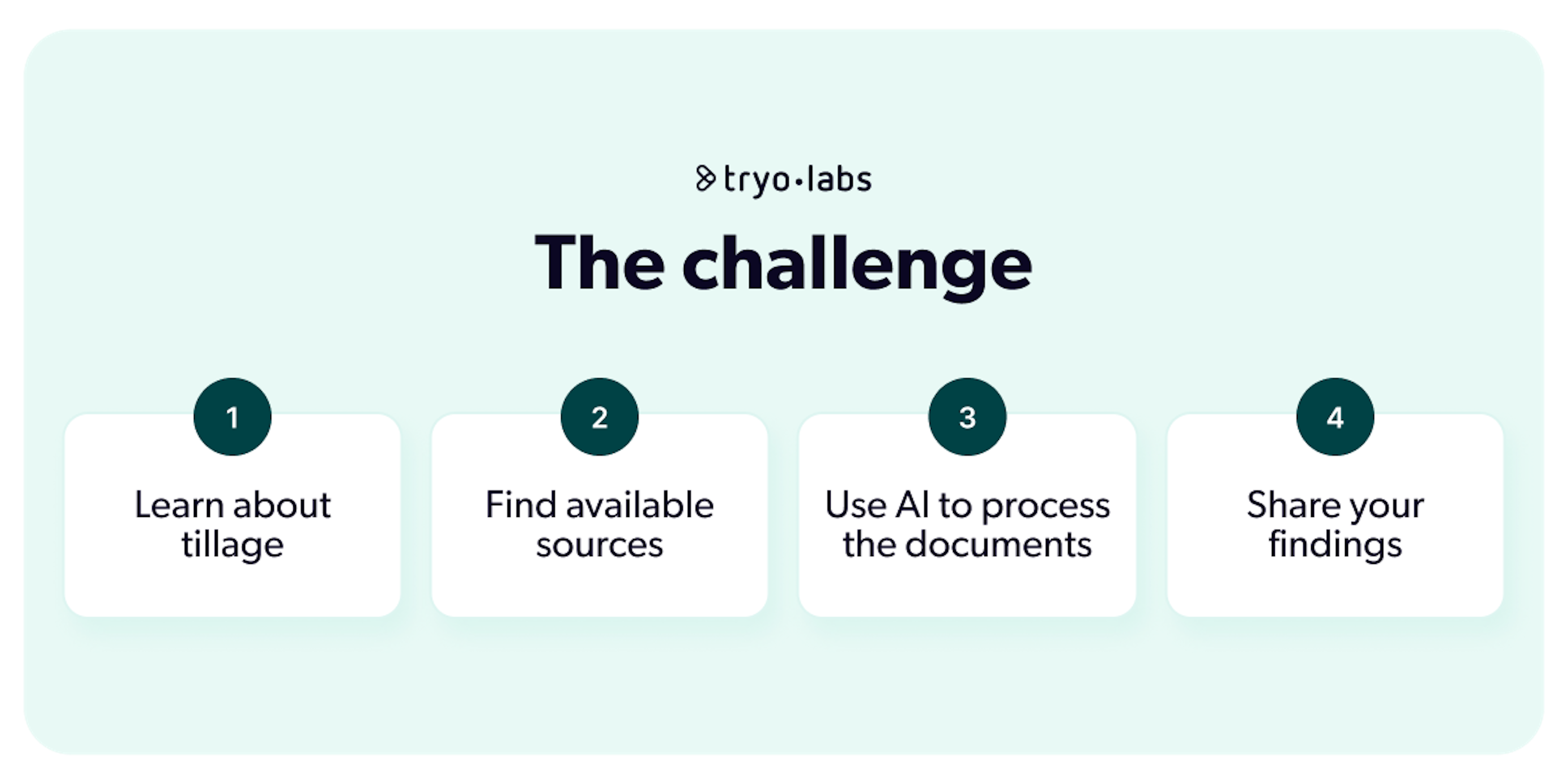 Challenge shown in diagram