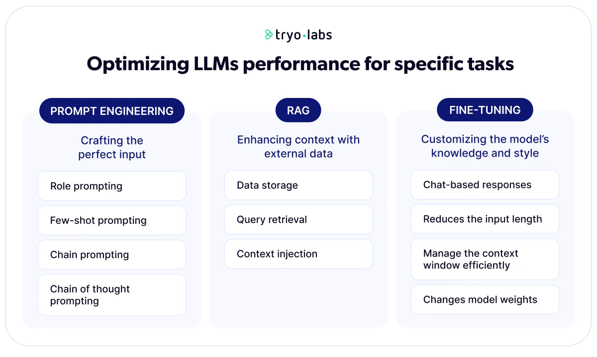 LLMOps unpacked: the operational complexities of LLMs | Tryolabs