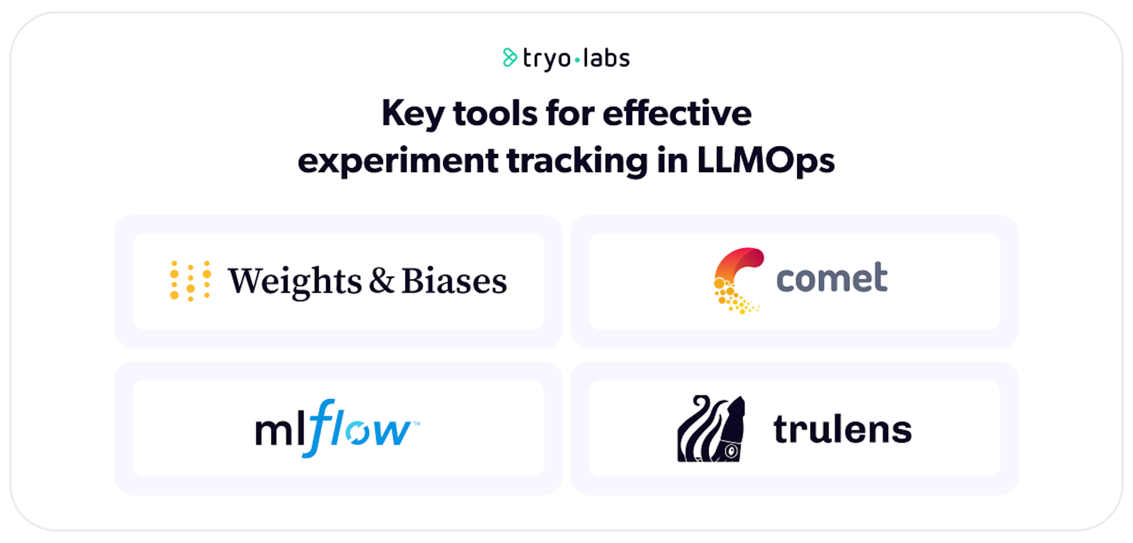 Tools for effective experiment tracking in LLMOps: Weights & Biases, Comet, MLflow, Trulens.