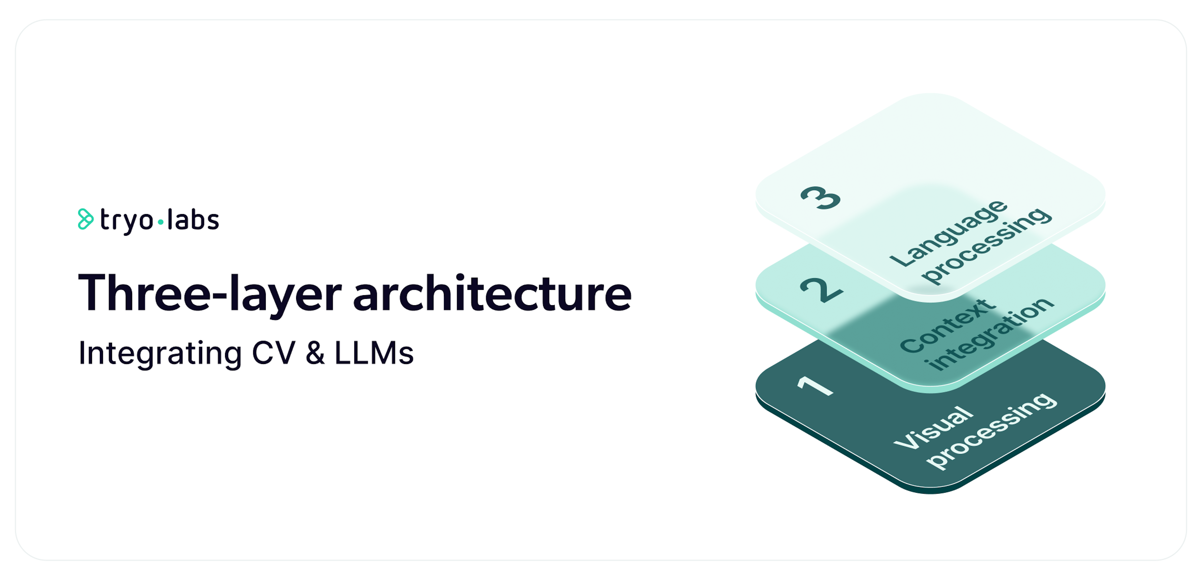 Computer Vision and LLMs 3 layer architecture diagram