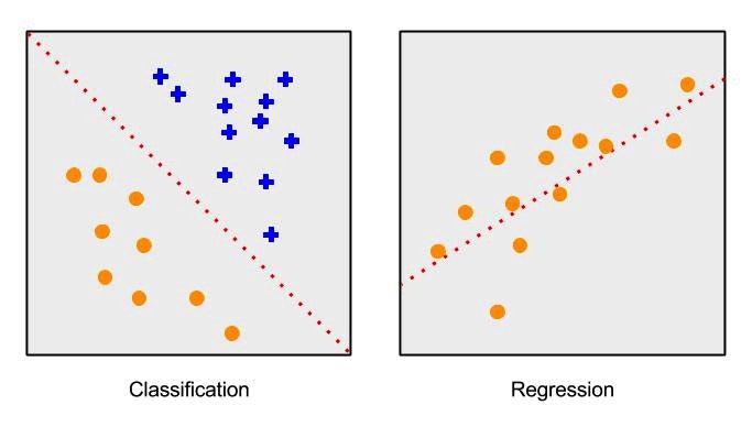 Illustration comparing classification and regression.