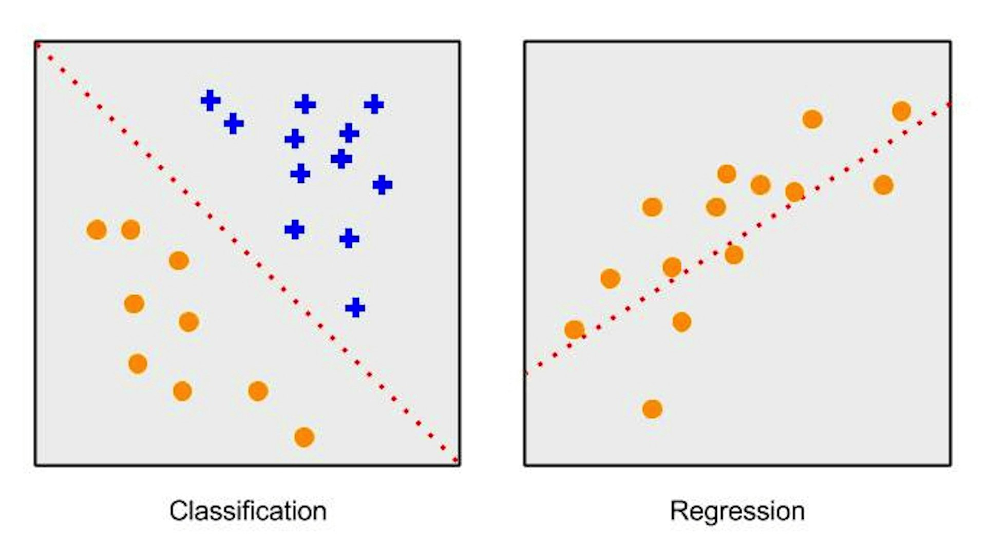 Illustration comparing classification and regression.