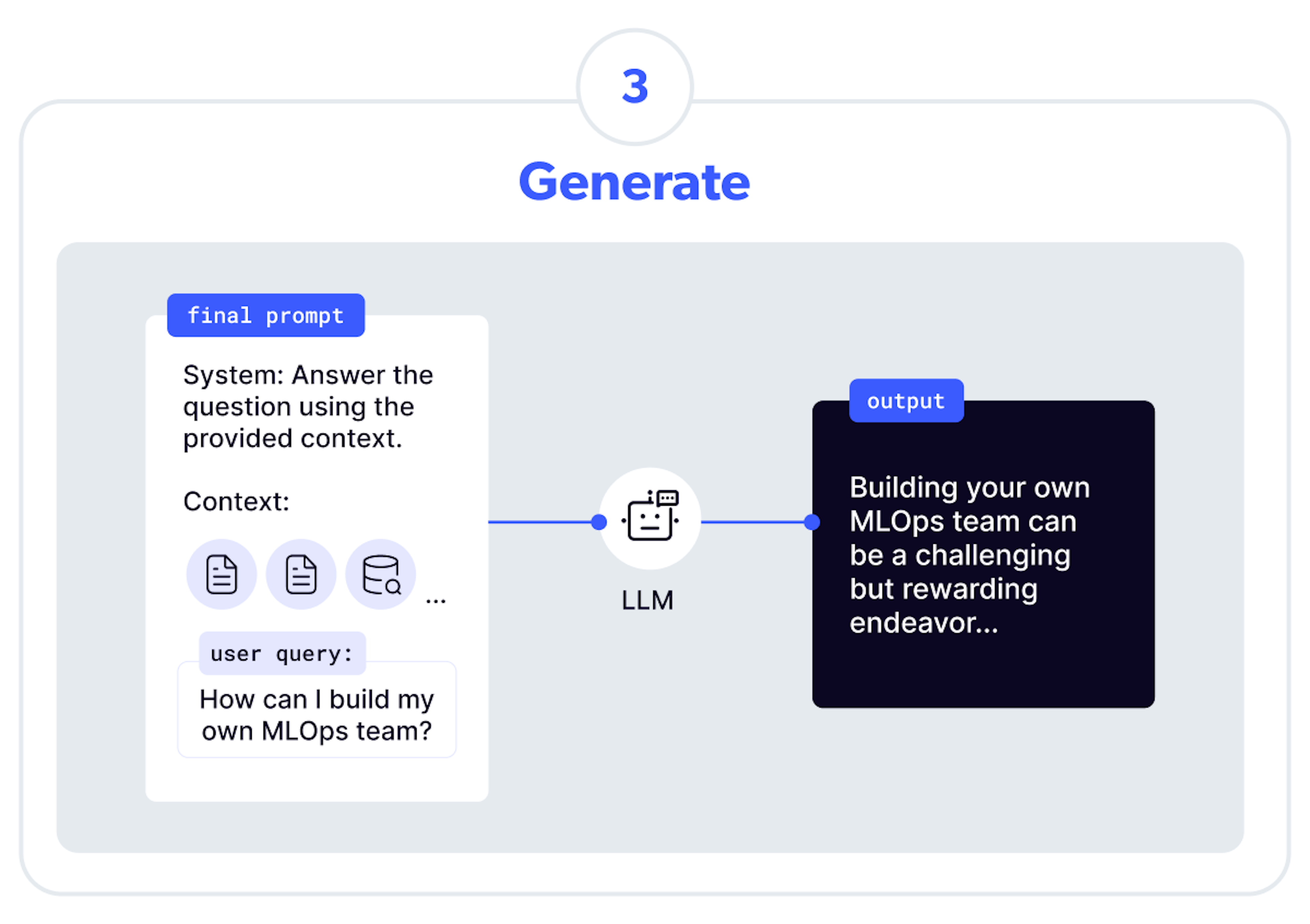 stage 3: Generate diagram