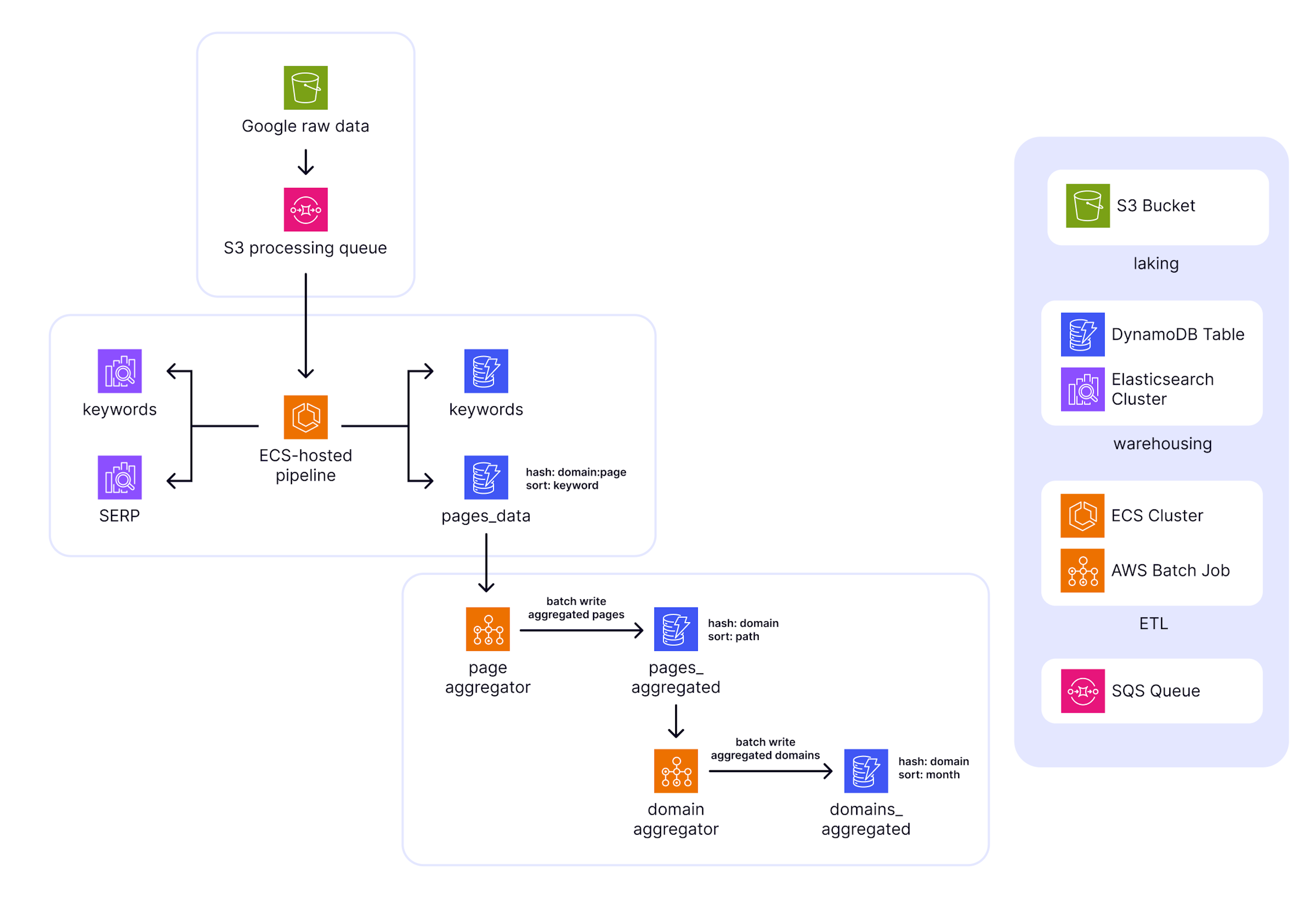 Robust Data Engineering: The force propelling AI forward | Tryolabs
