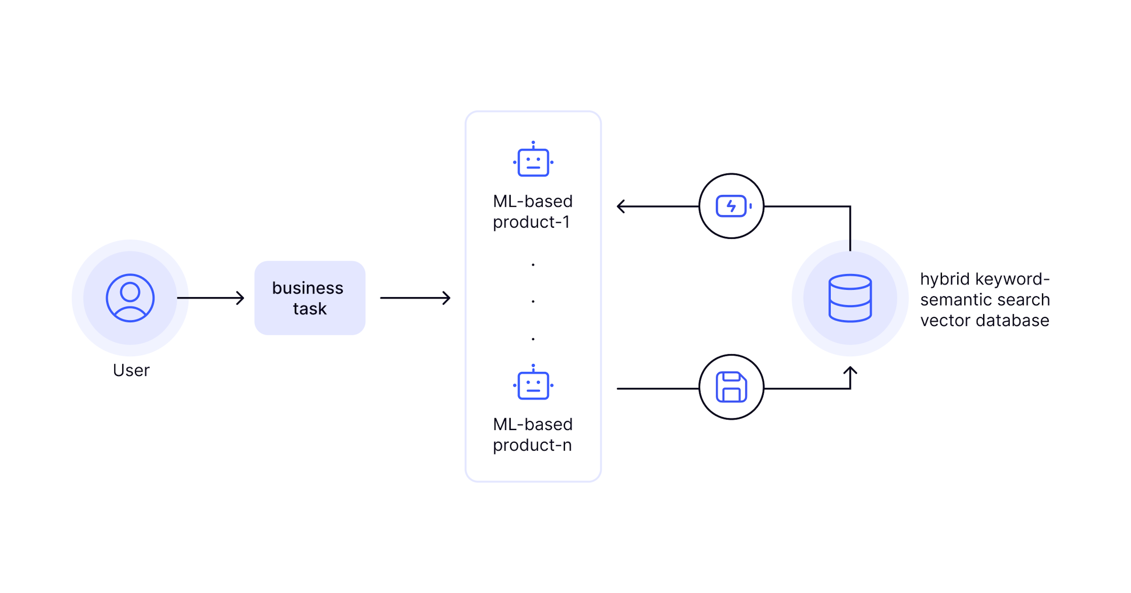Robust Data Engineering: The force propelling AI forward | Tryolabs