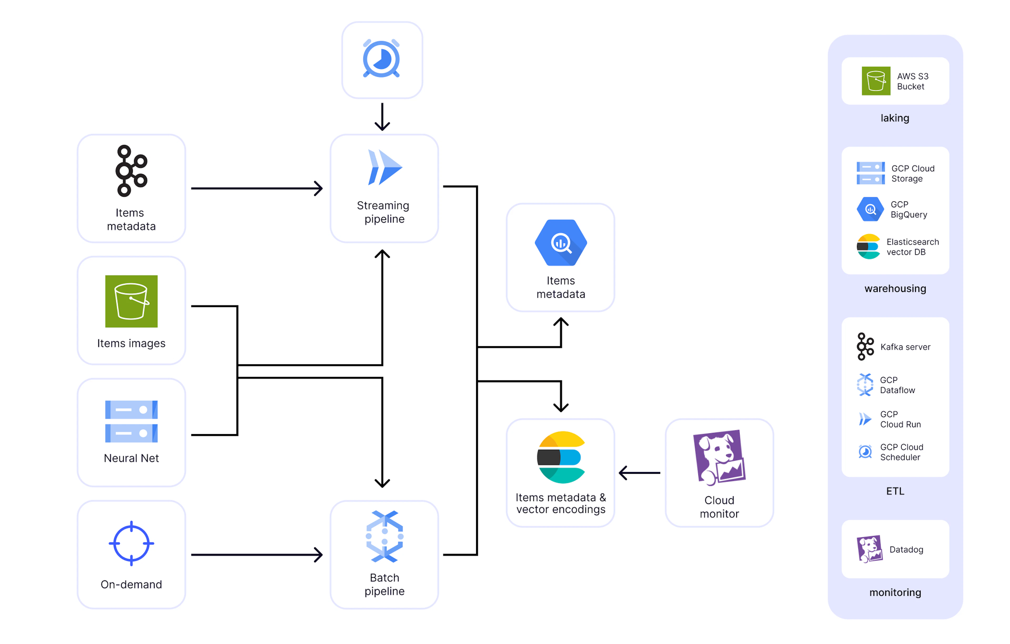 Database Infrastructure Design Robust Data Engineering: The force propelling AI forward | Tryolabs
