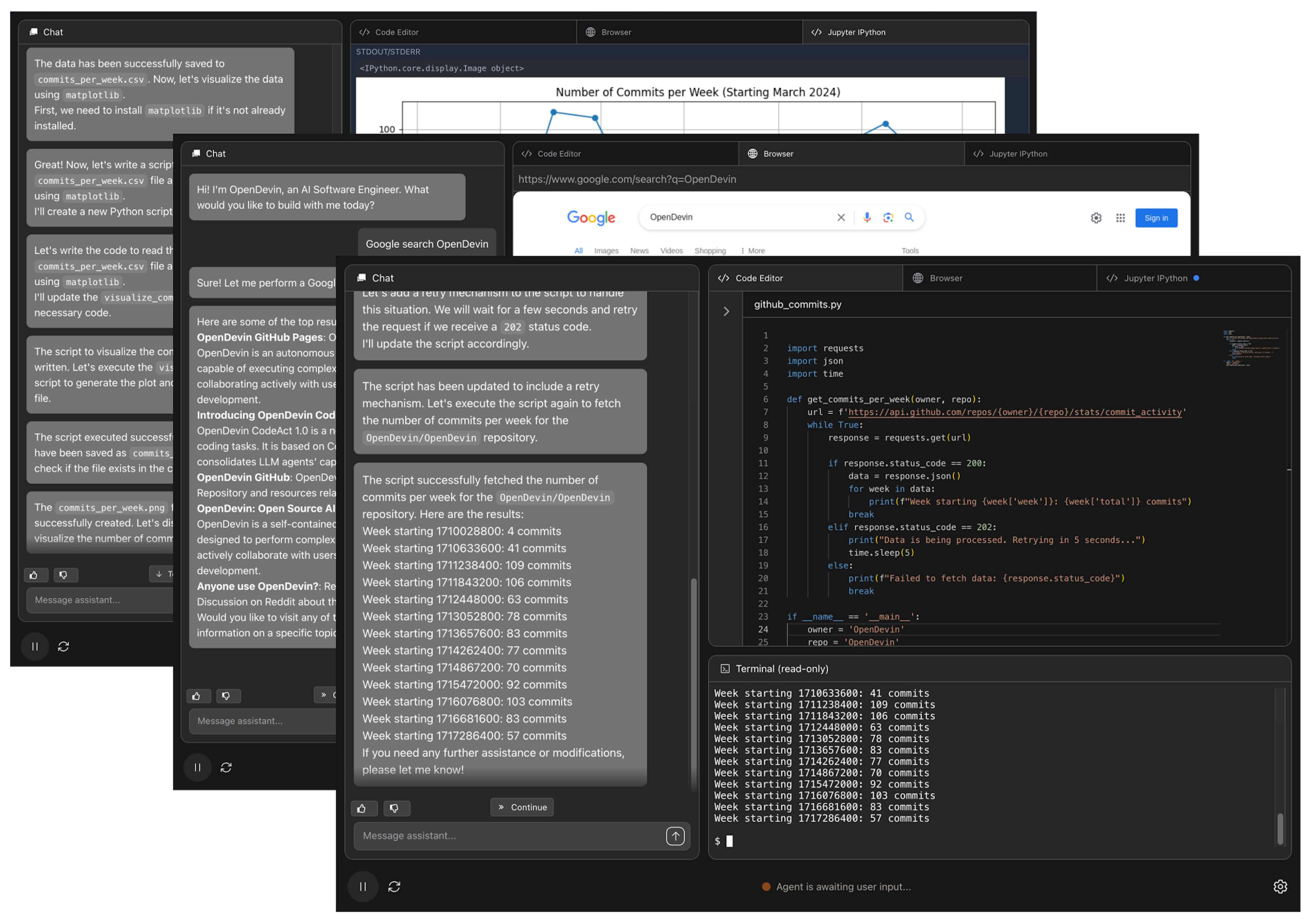 Development interface showing GitHub commit analysis with a line graph, code editor, and chat interactions discussing OpenDevin bot functionality