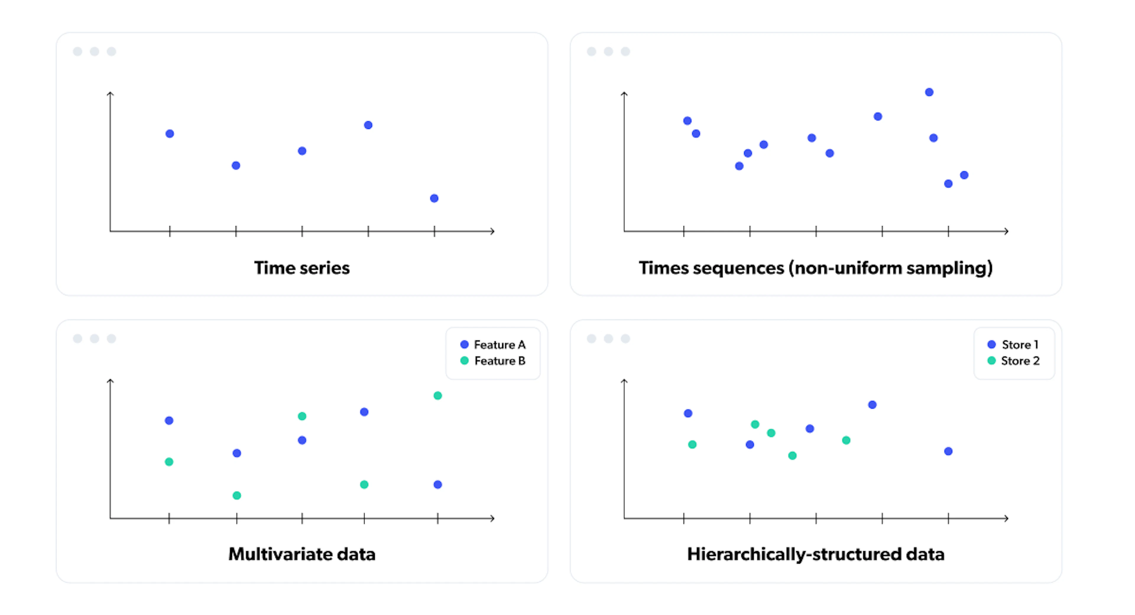 Termporal Data Introducing Temporian: Tryolabs and Google venture in temporal data ...